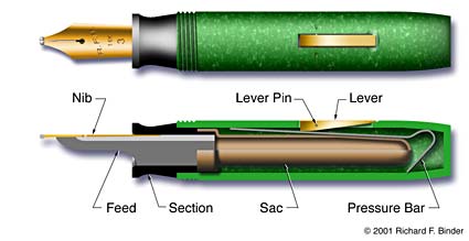 Pen with cap removed Pen with cap removed
